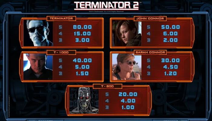 символы игрового автомата Terminator 2